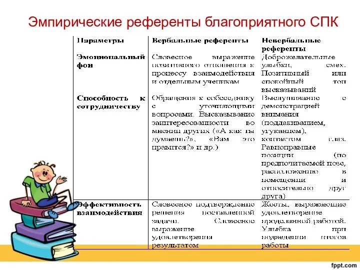 Эмпирические референты благоприятного СПК