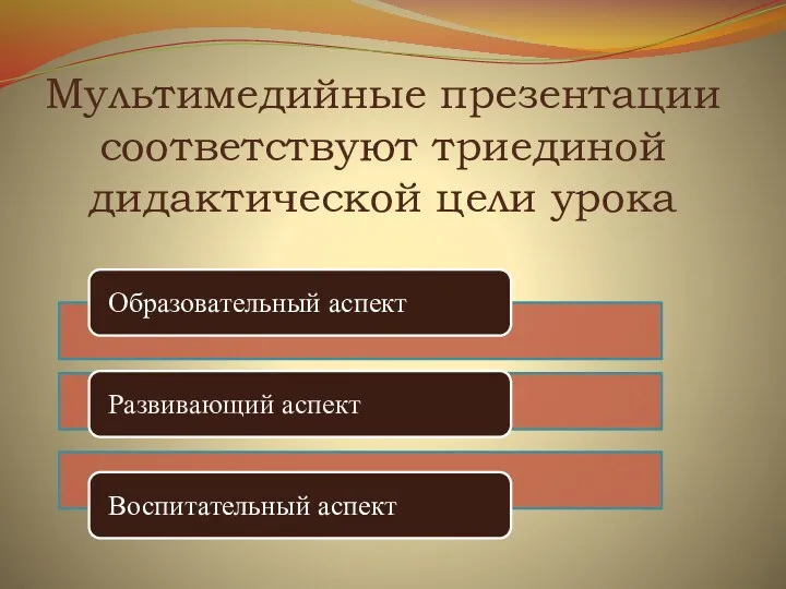 Мультимедийные презентации соответствуют триединой дидактической цели урока