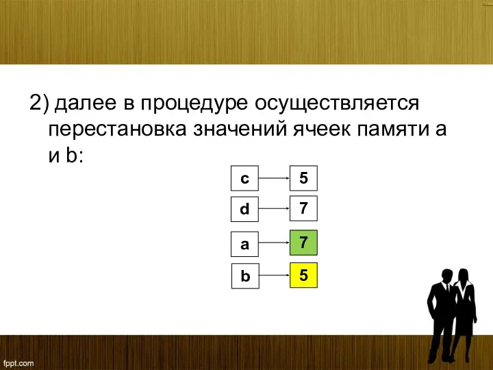 2) далее в процедуре осуществляется перестановка значений ячеек памяти a и b: