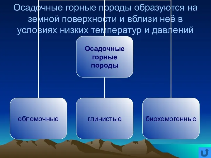 Осадочные горные породы образуются на земной поверхности и вблизи неё в условиях низких температур и давлений