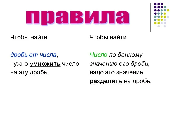 Чтобы найти дробь от числа, нужно умножить число на эту дробь. Чтобы найти