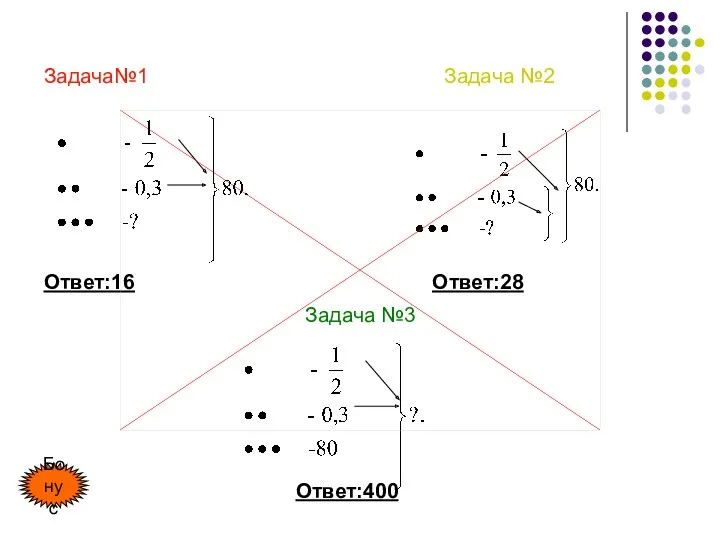 Задача№1 Ответ:16 Задача №2 Ответ:28 Задача №3 Ответ:400 Бонус