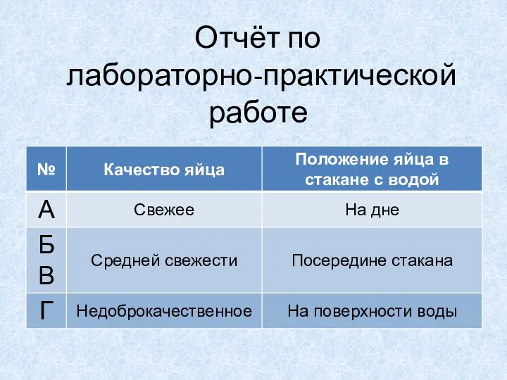 Отчёт по лабораторно-практической работе