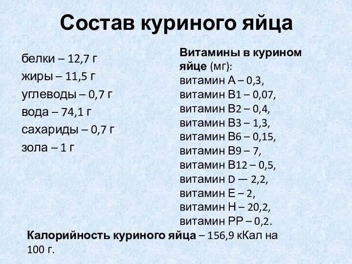 Состав куриного яйца белки – 12,7 г жиры – 11,5