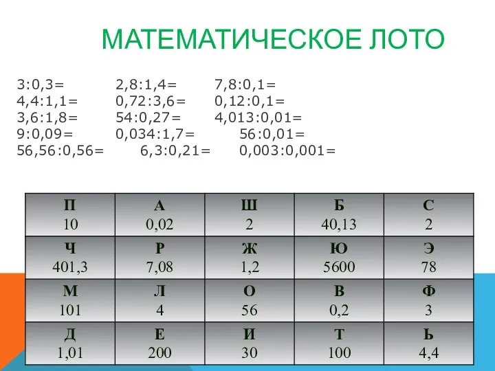 Математическое лото 3:0,3= 2,8:1,4= 7,8:0,1= 4,4:1,1= 0,72:3,6= 0,12:0,1= 3,6:1,8= 54:0,27=