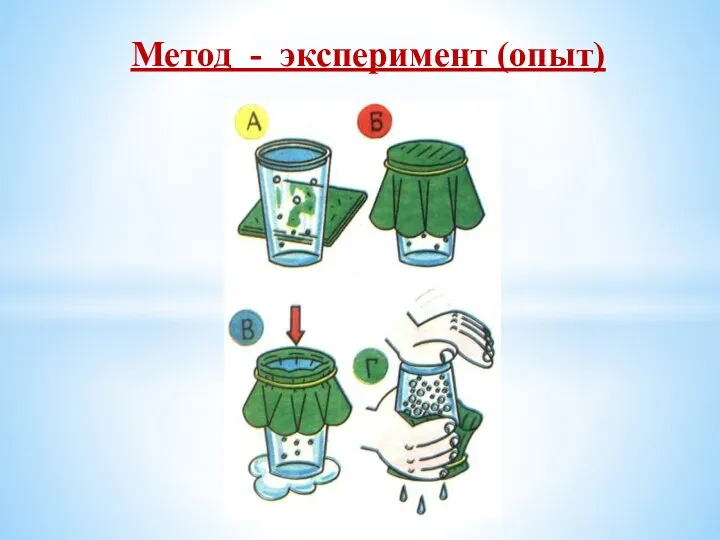 Метод - эксперимент (опыт)