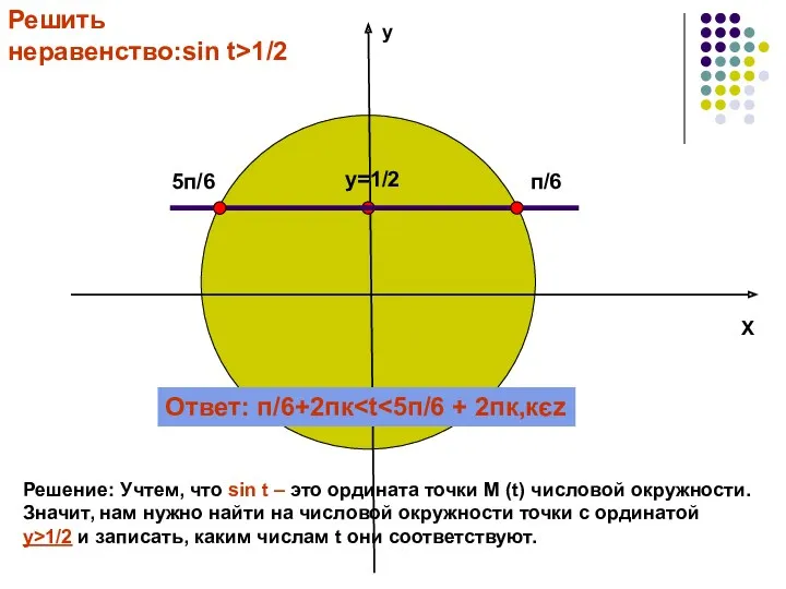 у Х Решить неравенство:sin t>1/2 Решение: Учтем, что sin t