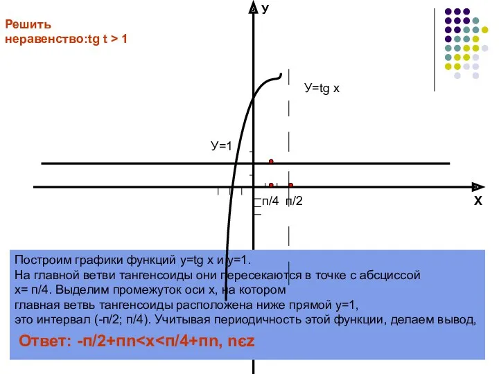 Х У Решить неравенство:tg t > 1 Построим графики функций у=tg x и