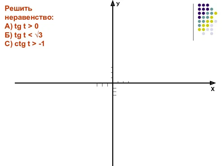 Х У Решить неравенство: А) tg t > 0 Б) tg t C)