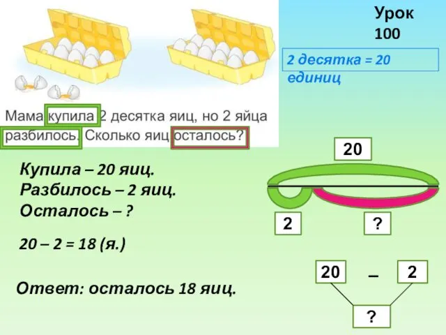 Урок 100 Купила – 20 яиц. Разбилось – 2 яиц.