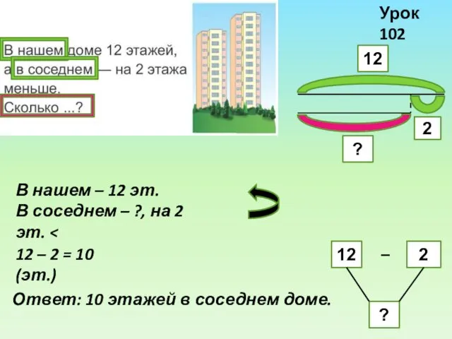 В нашем – 12 эт. В соседнем – ?, на