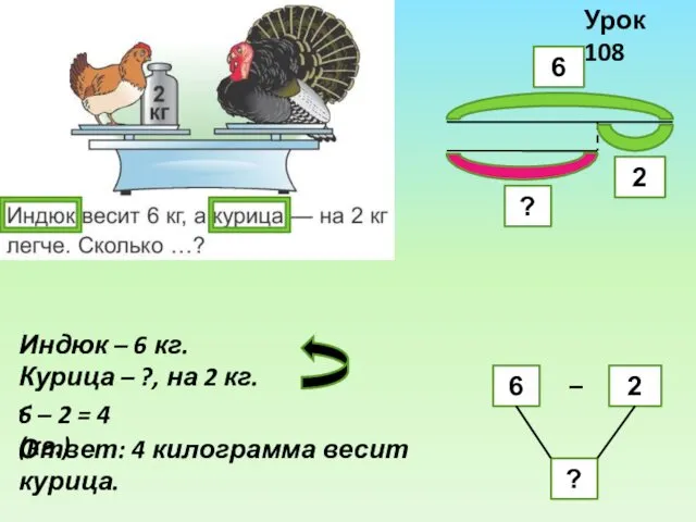 Индюк – 6 кг. Курица – ?, на 2 кг.