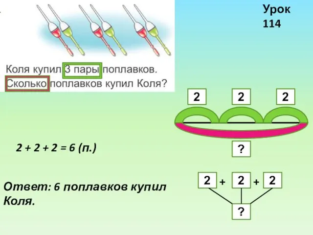 Урок 114 2 + 2 + 2 = 6 (п.)