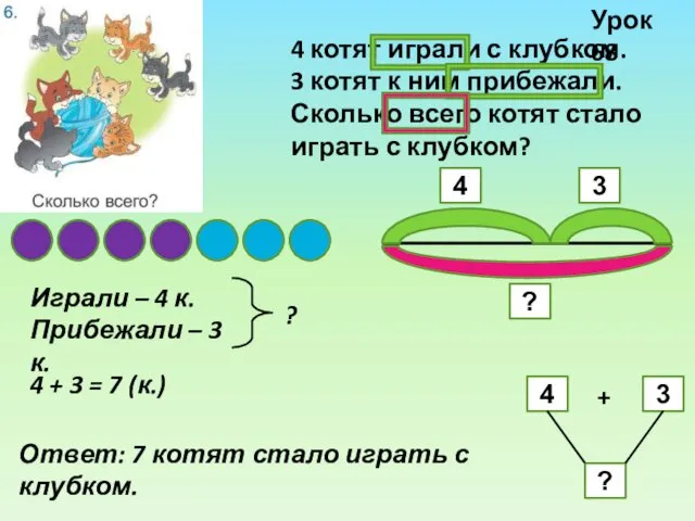 4 котят играли с клубком. 3 котят к ним прибежали.