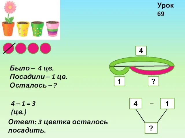 Было – 4 цв. Посадили – 1 цв. Осталось –