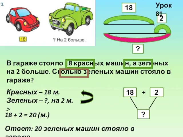 Красных – 18 м. Зеленых – ?, на 2 м.