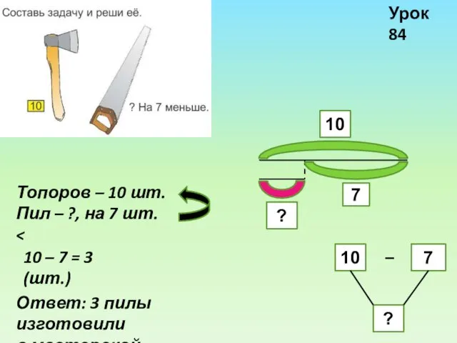 Топоров – 10 шт. Пил – ?, на 7 шт.