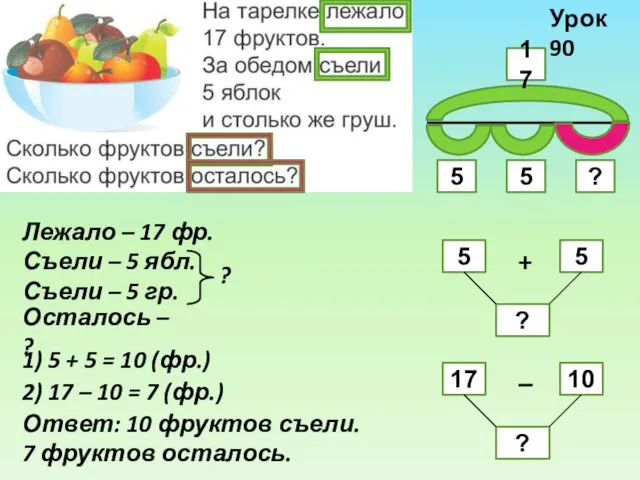 Урок 90 Лежало – 17 фр. Съели – 5 ябл.