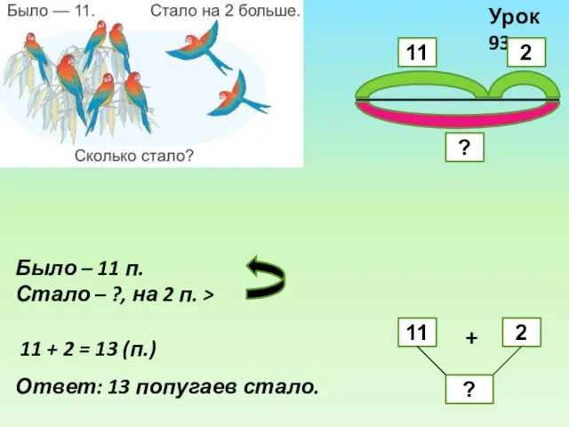 Урок 93 Было – 11 п. Стало – ?, на