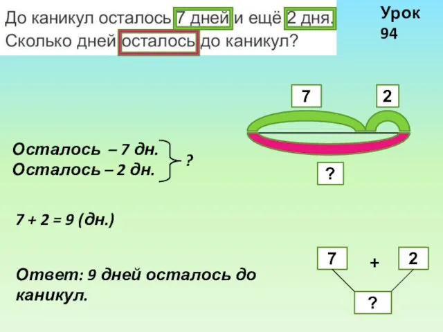 Урок 94 Осталось – 7 дн. Осталось – 2 дн.