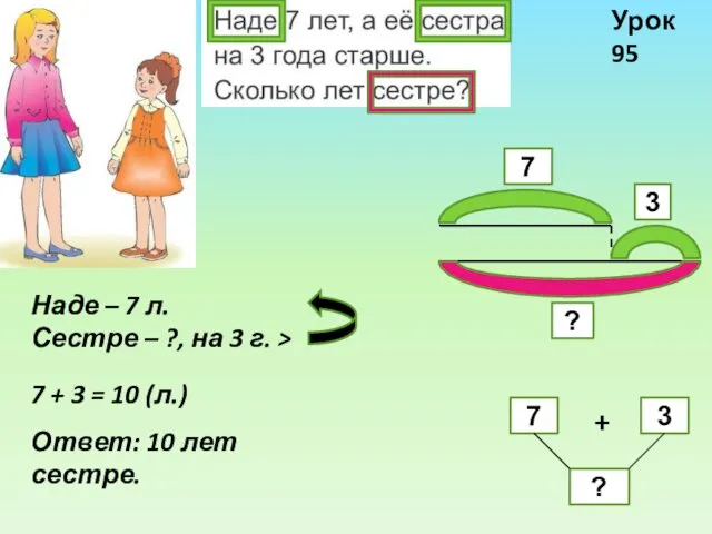 Урок 95 Наде – 7 л. Сестре – ?, на