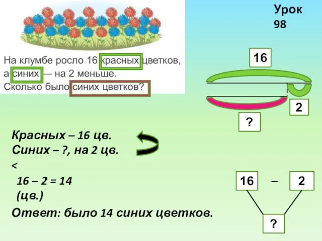 Красных – 16 цв. Синих – ?, на 2 цв.