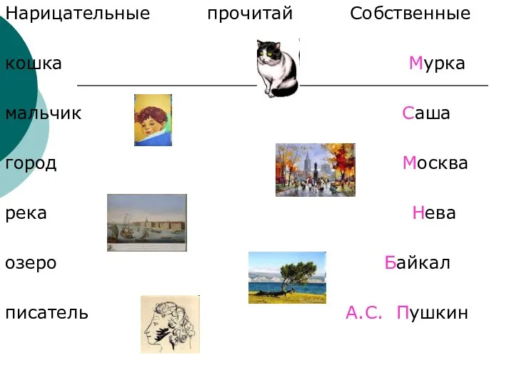 Нарицательные прочитай Собственные кошка Мурка мальчик Саша город Москва река Нева озеро Байкал писатель А.С. Пушкин