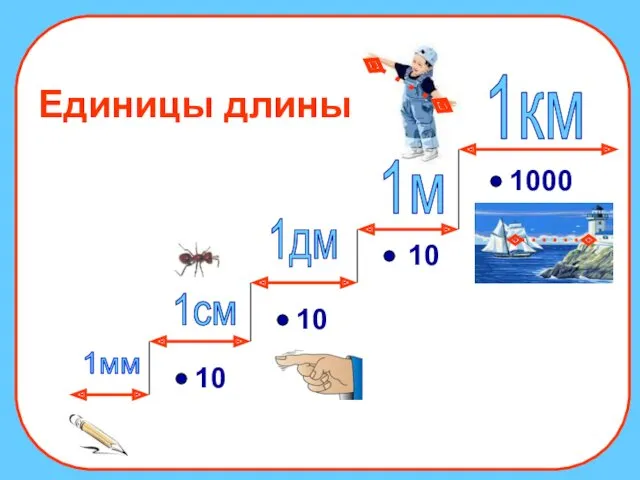 1км 1дм 1см 1мм 1000 10 10 Единицы длины 10 1м