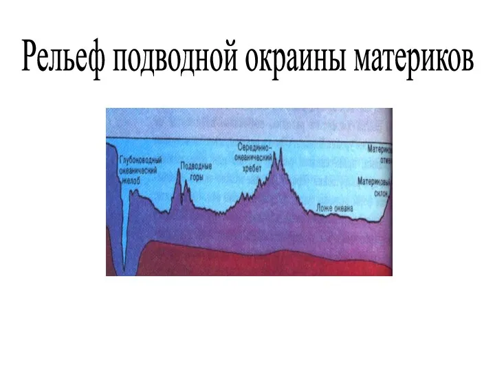 Рельеф подводной окраины материков