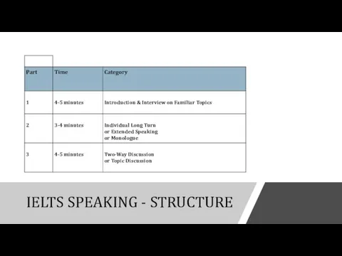 IELTS SPEAKING - STRUCTURE