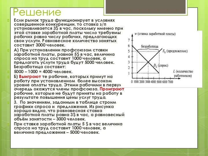 Решение Если рынок труда функционирует в условиях совершенной конкуренции, то