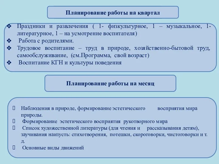 Планирование работы на квартал Праздники и развлечения ( 1- физкультурное,