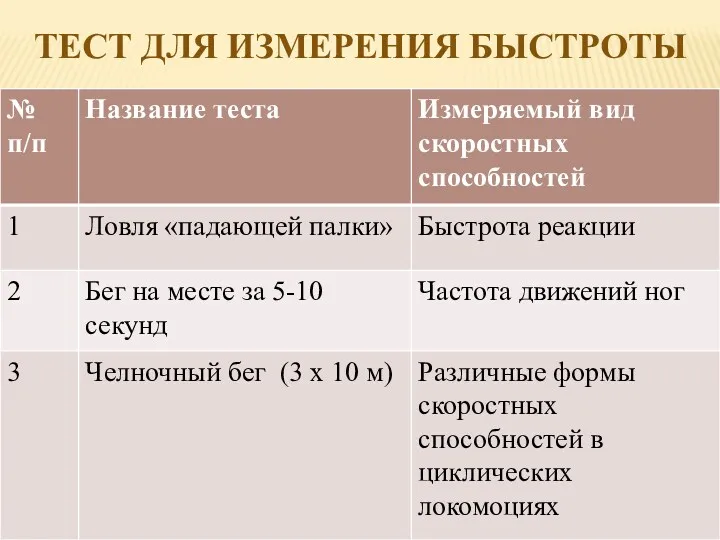 ТЕСТ ДЛЯ ИЗМЕРЕНИЯ БЫСТРОТЫ