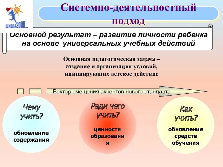 Основная педагогическая задача – создание и организация условий, инициирующих детское