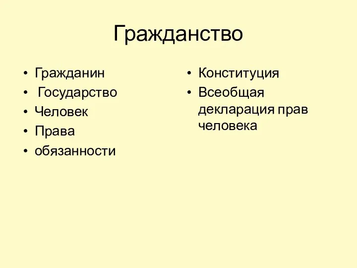 Гражданство Гражданин Государство Человек Права обязанности Конституция Всеобщая декларация прав человека