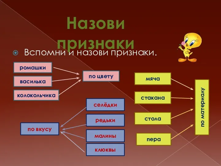 Вспомни и назови признаки. Назови признаки ромашки василька по цвету