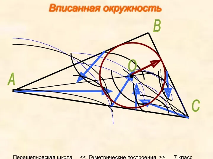 Перещепновская школа > 7 класс А В С О Вписанная окружность Вписанная окружность