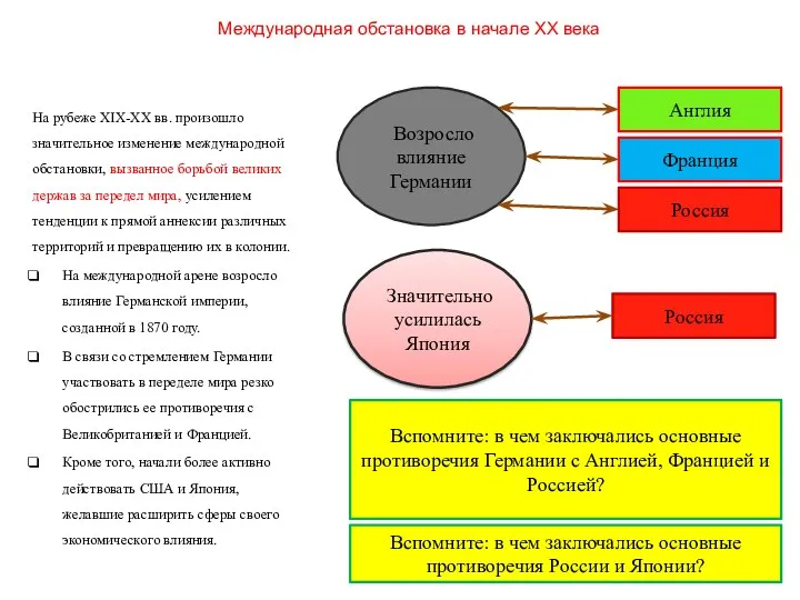 Международная обстановка в начале ХХ века На рубеже XIX-XX вв.