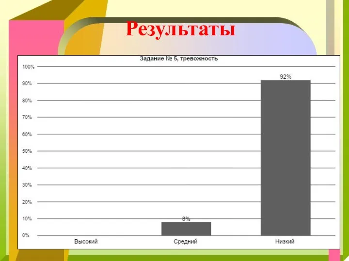 Результаты