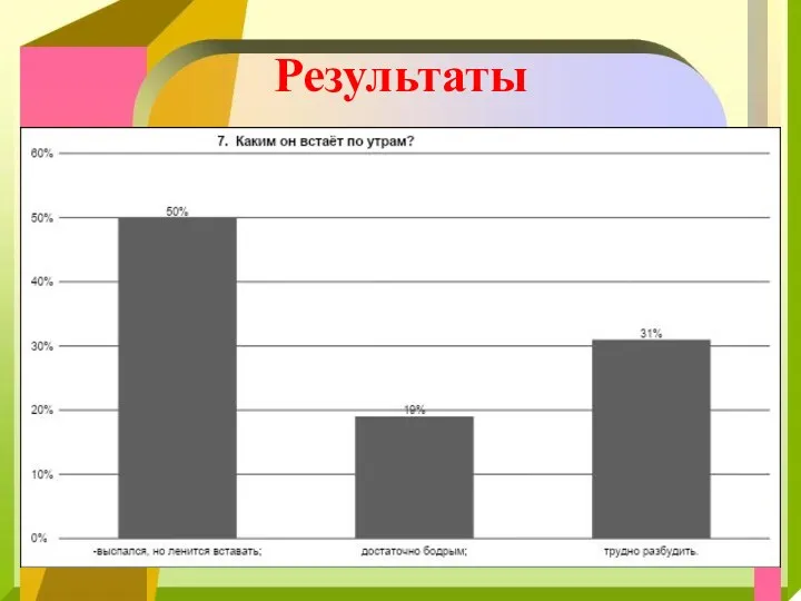 Результаты