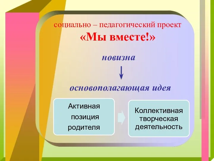 социально – педагогический проект «Мы вместе!» основополагающая идея новизна