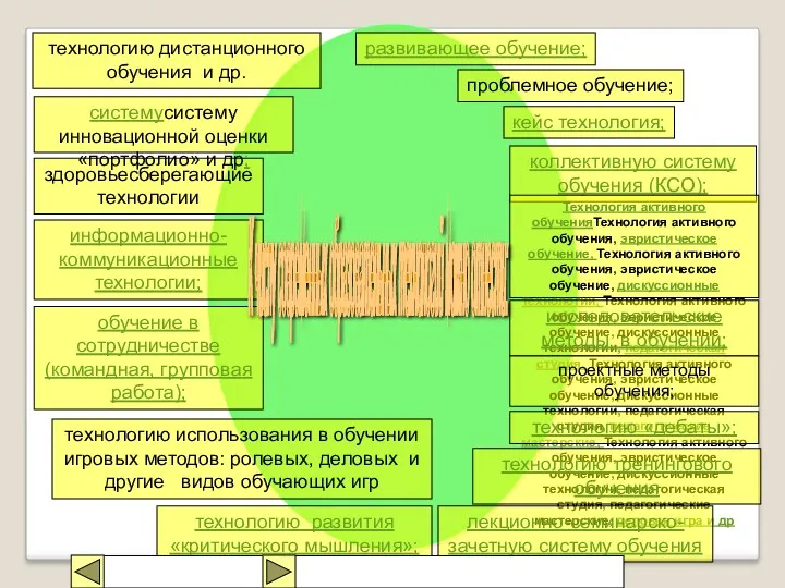развивающее обучение; проблемное обучение; кейс технология; коллективную систему обучения (КСО);