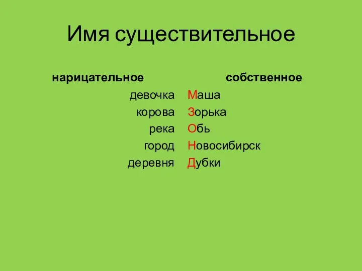 Имя существительное нарицательное девочка корова река город деревня собственное Маша Зорька Обь Новосибирск Дубки