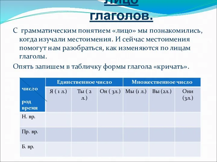 Лицо глаголов. С грамматическим понятием «лицо» мы познакомились, когда изучали