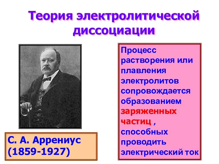 Теория электролитической диссоциации С. А. Аррениус (1859-1927) процесс растворения электролитов