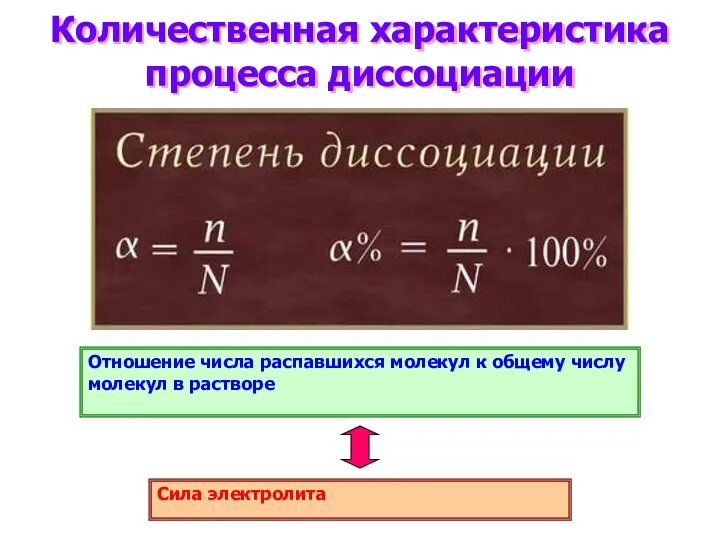 Количественная характеристика процесса диссоциации Отношение числа распавшихся молекул к общему числу молекул в растворе Сила электролита