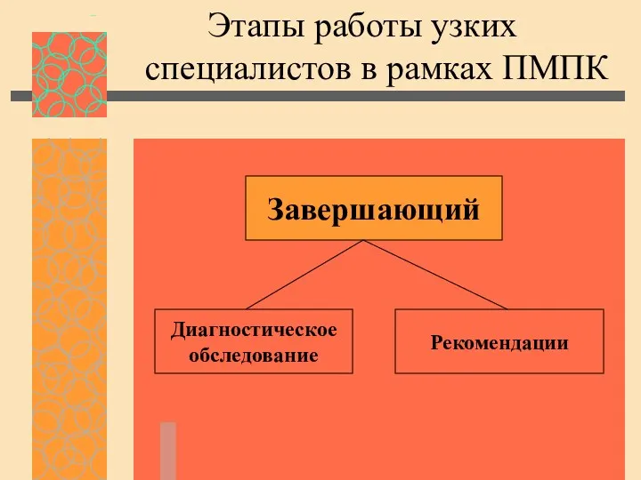 Этапы работы узких специалистов в рамках ПМПК Завершающий Диагностическое обследование Рекомендации