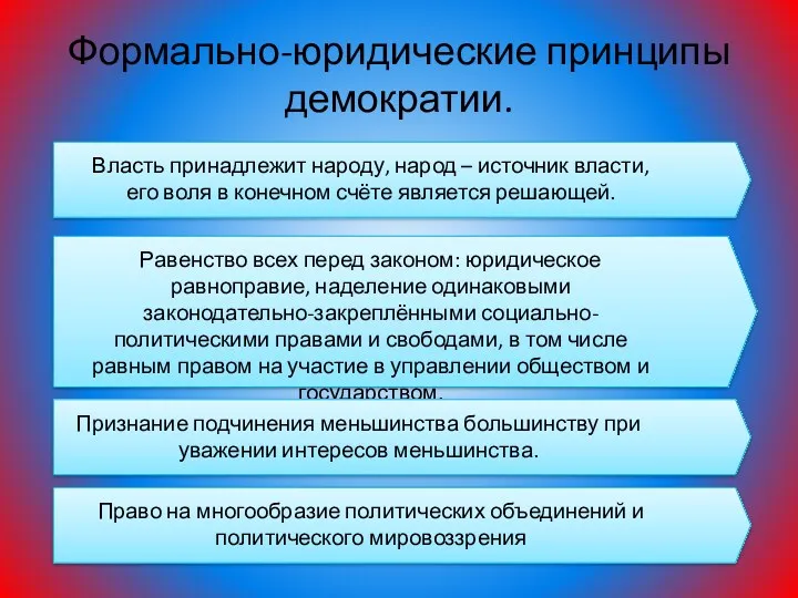 Формально-юридические принципы демократии. Власть принадлежит народу, народ – источник власти,