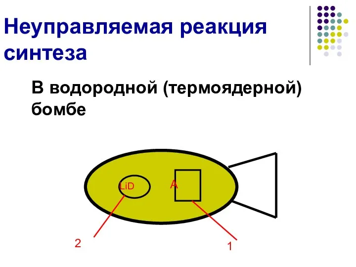 LiD A 2 1 Неуправляемая реакция синтеза В водородной (термоядерной) бомбе