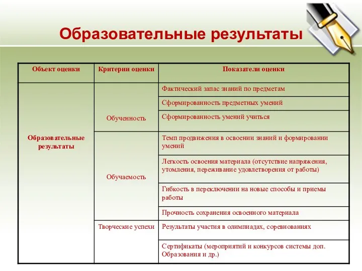 Образовательные результаты